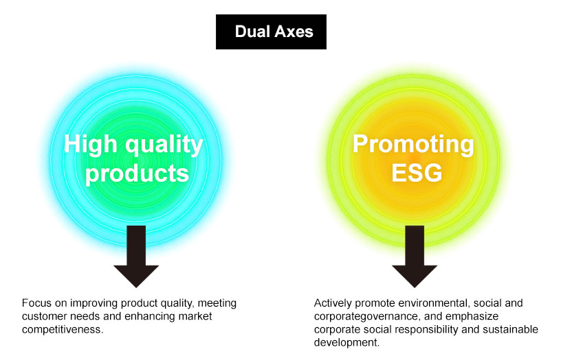 dual-axes.jpg