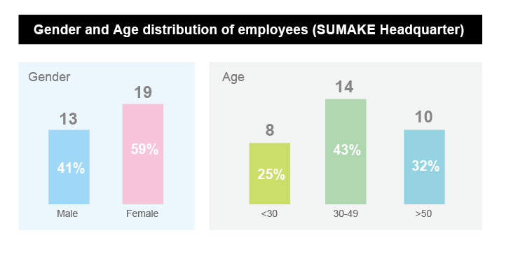 gender-and-age-distribution-of-employees-3.jpg