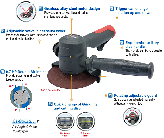 New ProductProfessional 5" Air Angle Grinder
