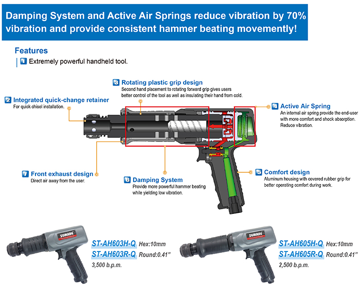 New ProductProfessional Air Metal Shear and VibrationReduction Air Hammer